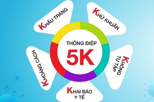Thông điệp 5K